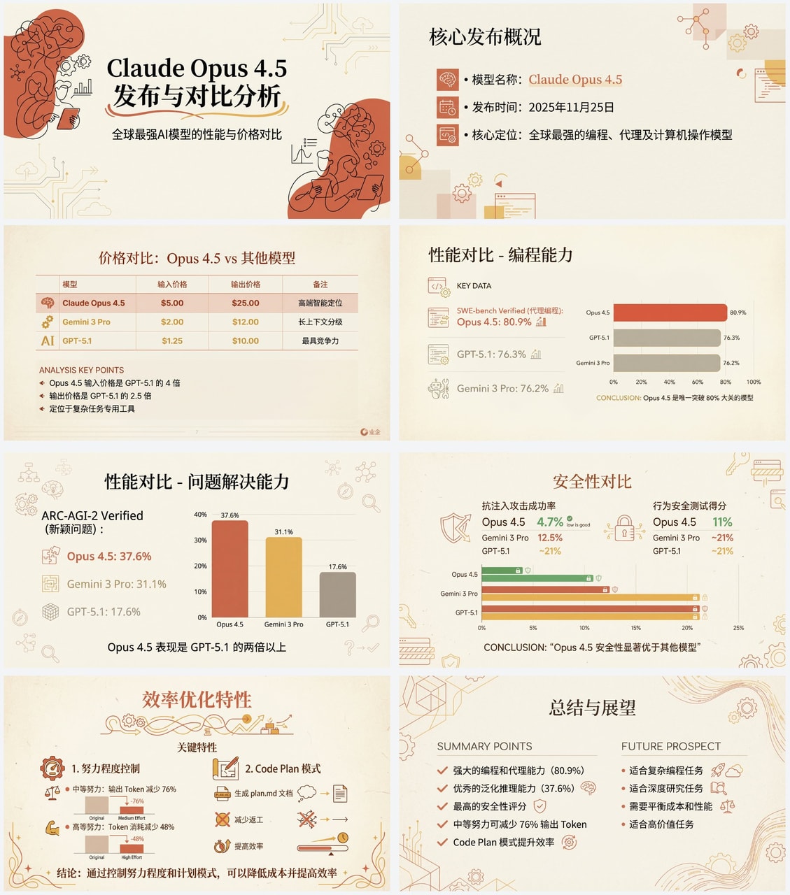 Create PPT from Article