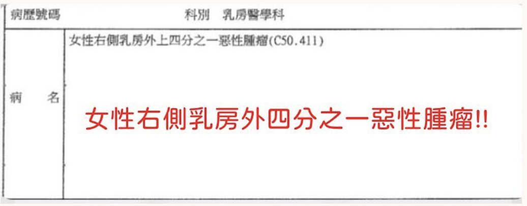 病歷診斷欄位翻拍，記載女性右側乳房外上四分之一惡性腫瘤