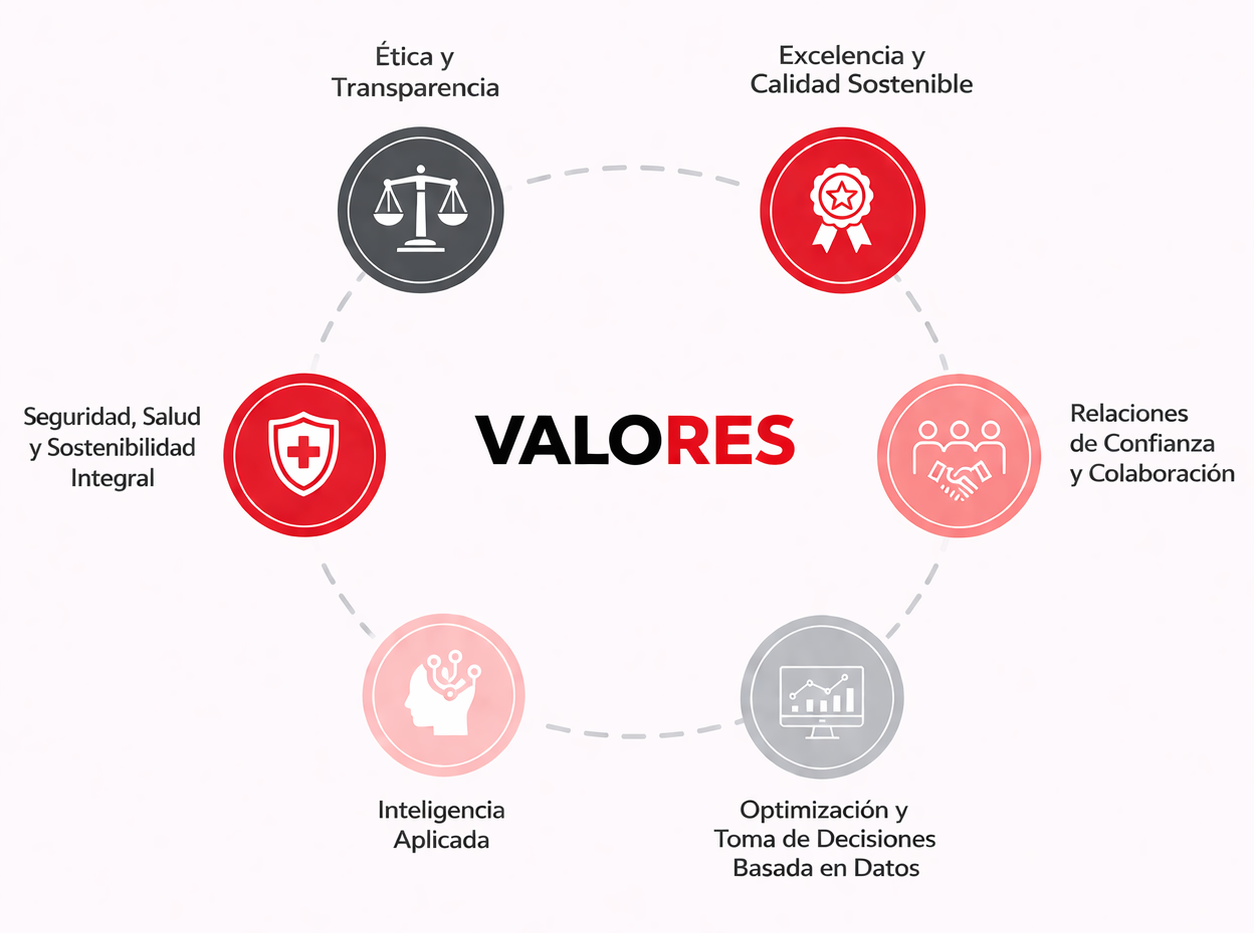 Valores BLAST