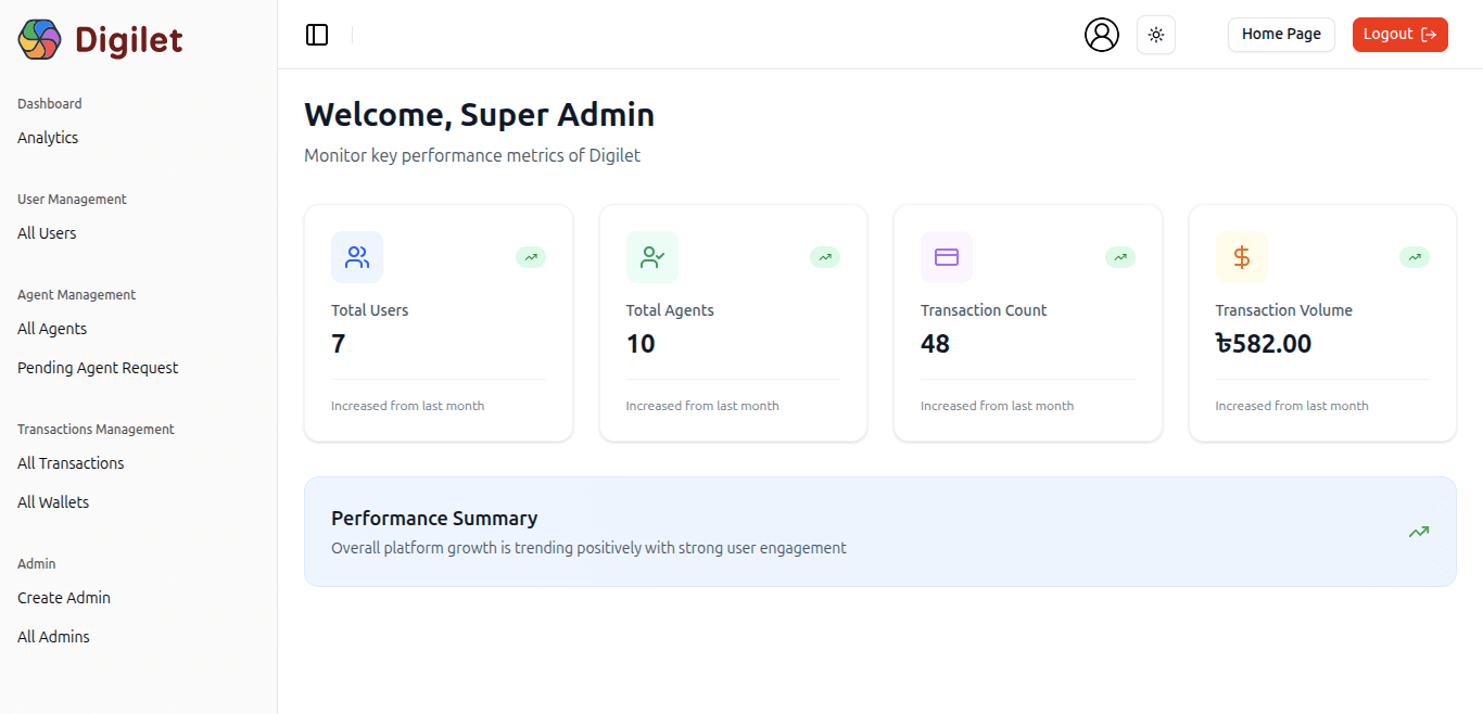 DigiLet - Digital Wallet - Image 5
