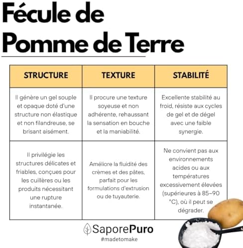 Vue 6 de Saporepuro Fecule De Pomme