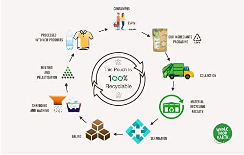 Vue 6 de Wholefood Earth Farine De