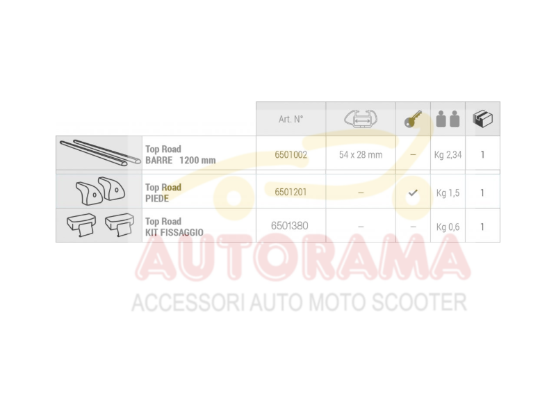 Barre Portatutto Fabbri Top-Road Renault Captur 2013 >