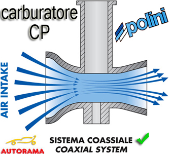 Carburatore CP POLINI Starter aria a Filo o Pomello