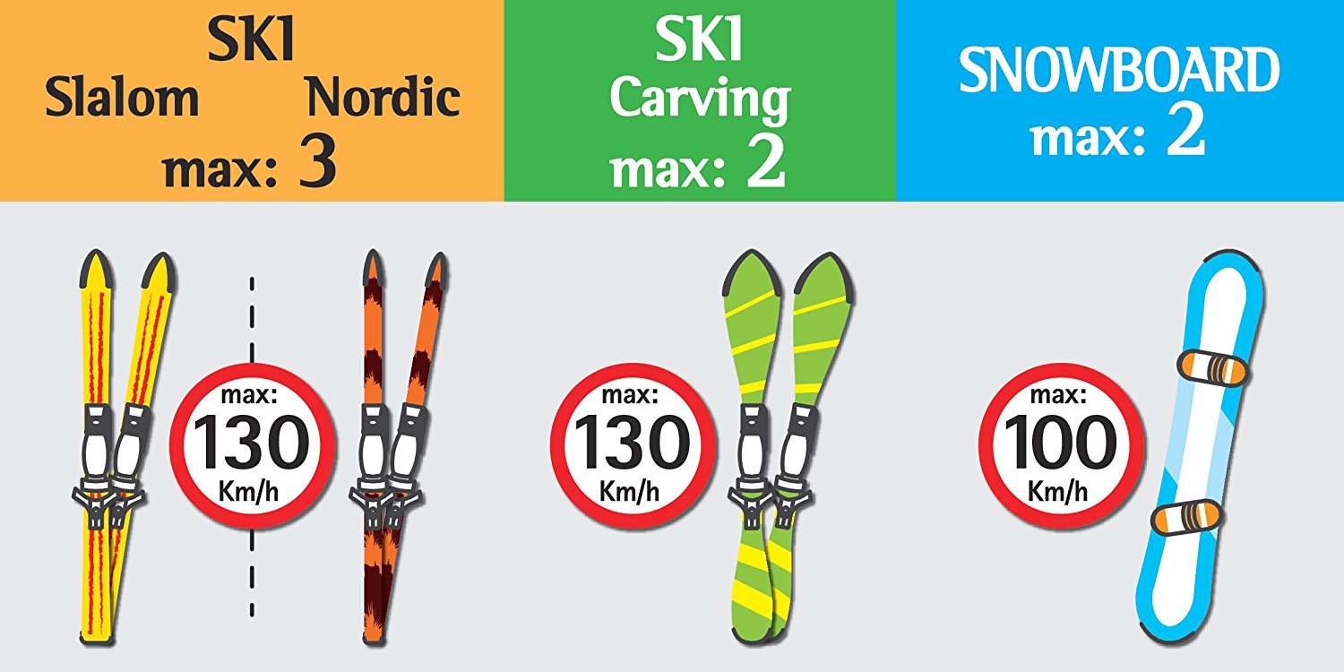 Portasci Magnetico Nordrive Myura S2 – 3 Paia Di Sci / 2 SnowBoard Universale