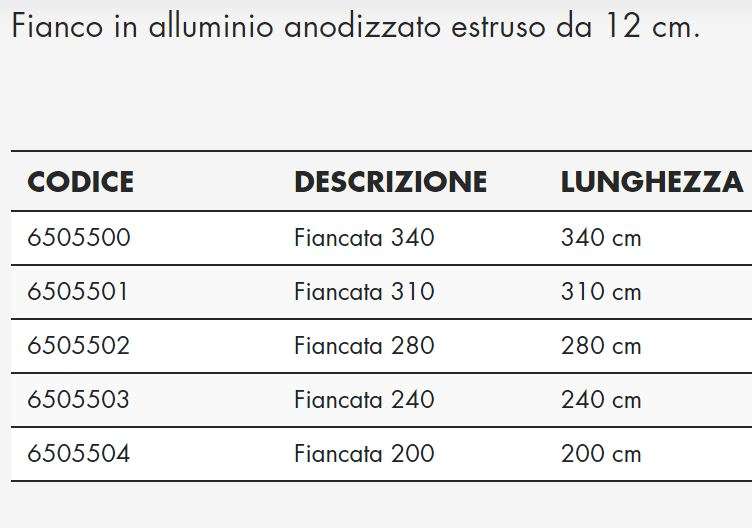 Sponda / Fiancata ·singola· per – Il Portatutto – Fabbri