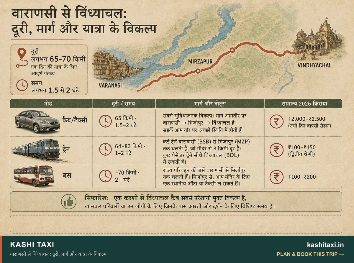 वाराणसी से विंध्याचल: दूरी, मार्ग और यात्रा के विकल्प — visual field guide by Kashi Taxi