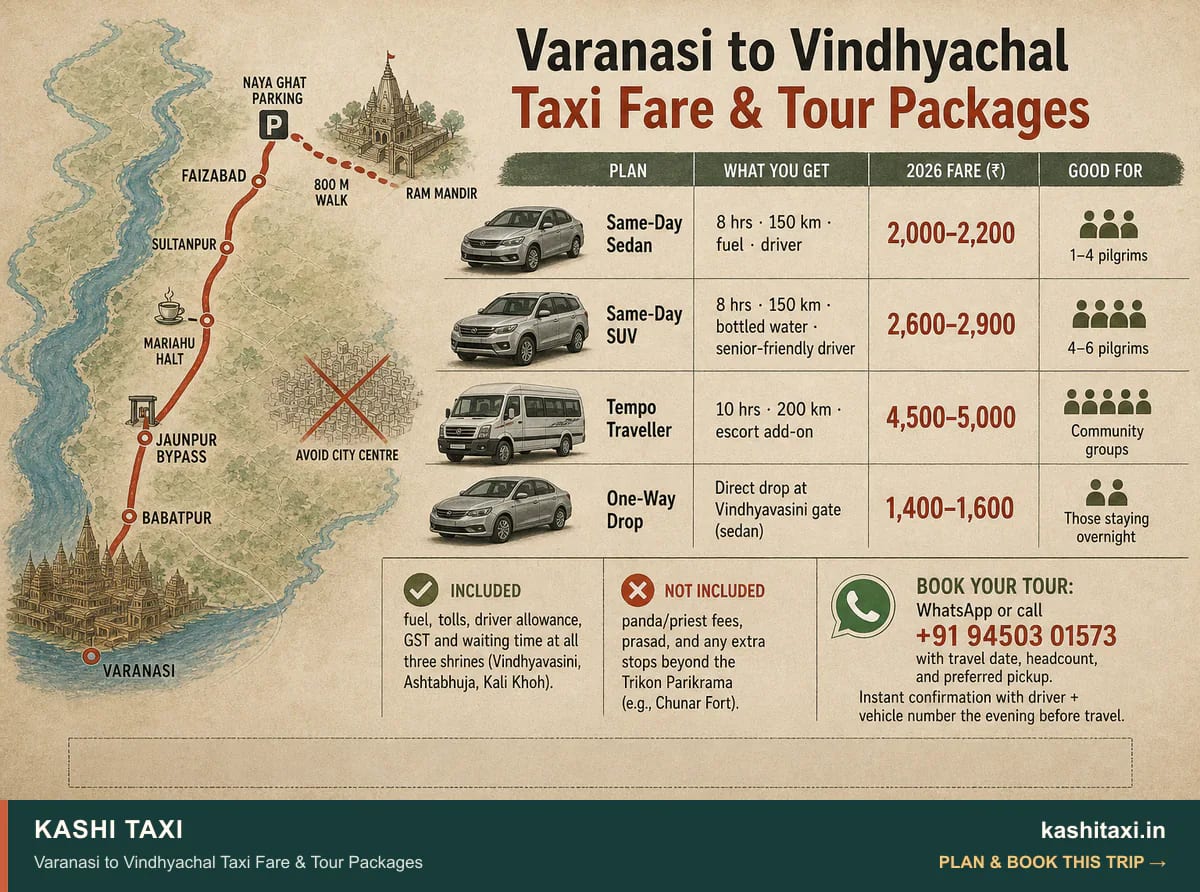 Varanasi to Vindhyachal Taxi Fare & Tour Packages — visual field guide by Kashi Taxi