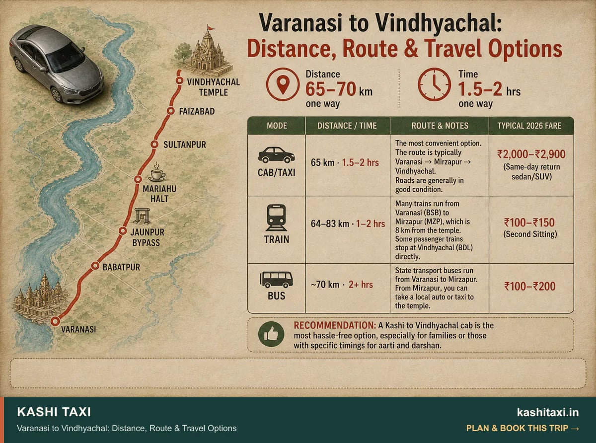 Varanasi to Vindhyachal: Distance, Route & Travel Options — visual field guide by Kashi Taxi