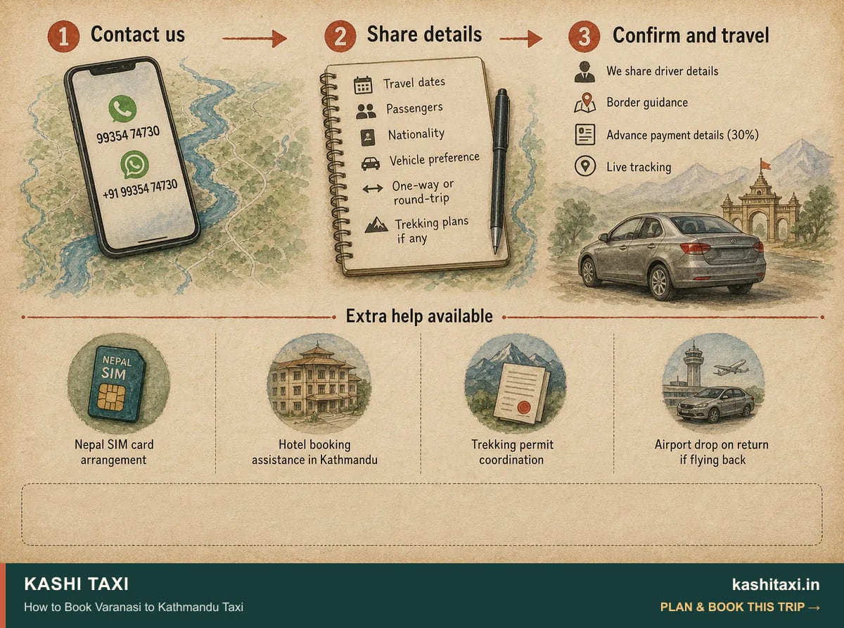 How to Book Varanasi to Kathmandu Taxi — visual field guide by Kashi Taxi