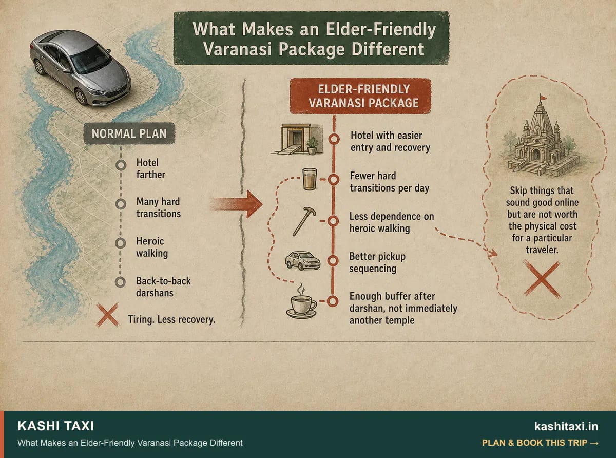 What Makes an Elder-Friendly Varanasi Package Different — visual field guide by Kashi Taxi