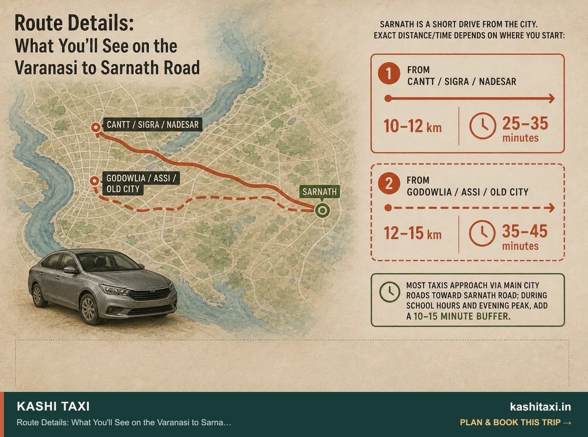 Route Details: What You'll See on the Varanasi to Sarnath Road — visual field guide by Kashi Taxi