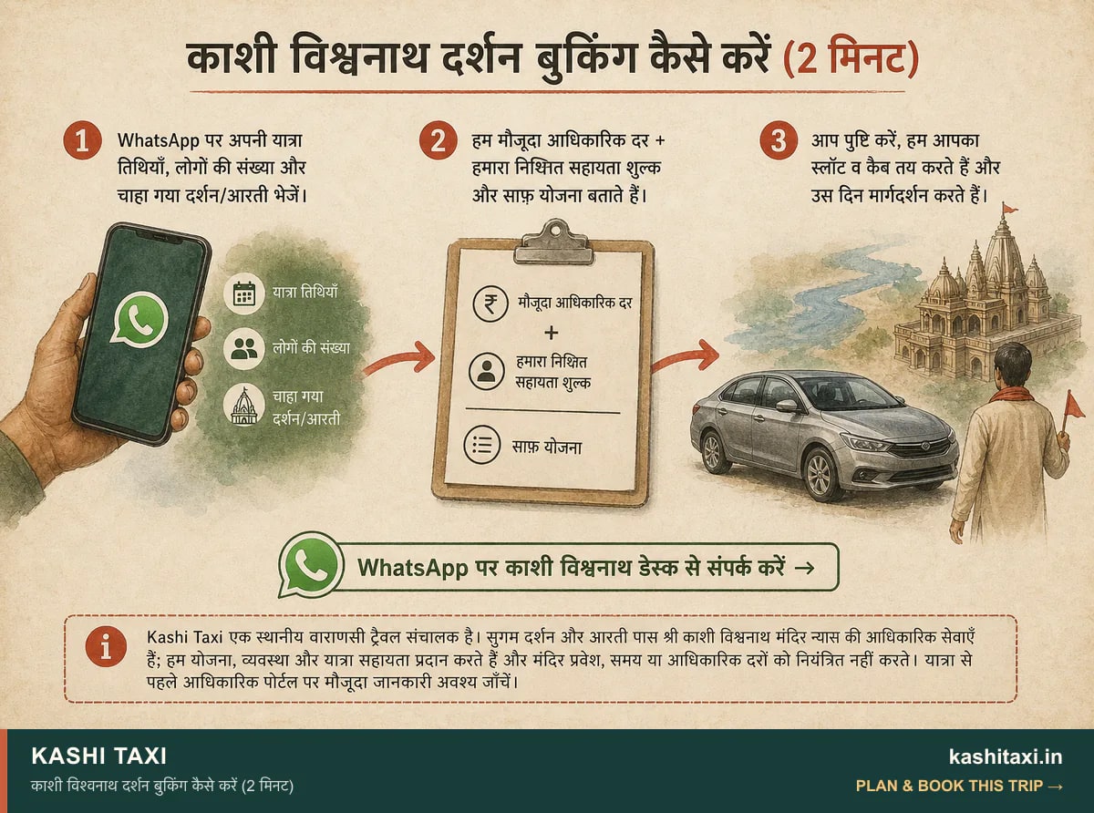 काशी विश्वनाथ दर्शन बुकिंग कैसे करें (2 मिनट) — visual field guide by Kashi Taxi