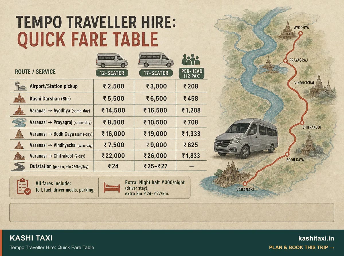 Tempo Traveller Hire: Quick Fare Table — visual field guide by Kashi Taxi
