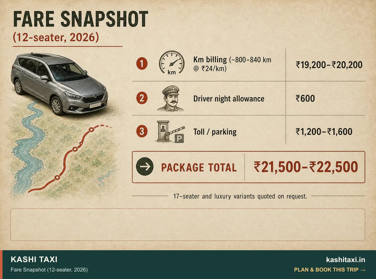 Fare Snapshot (12-seater, 2026) — visual field guide by Kashi Taxi