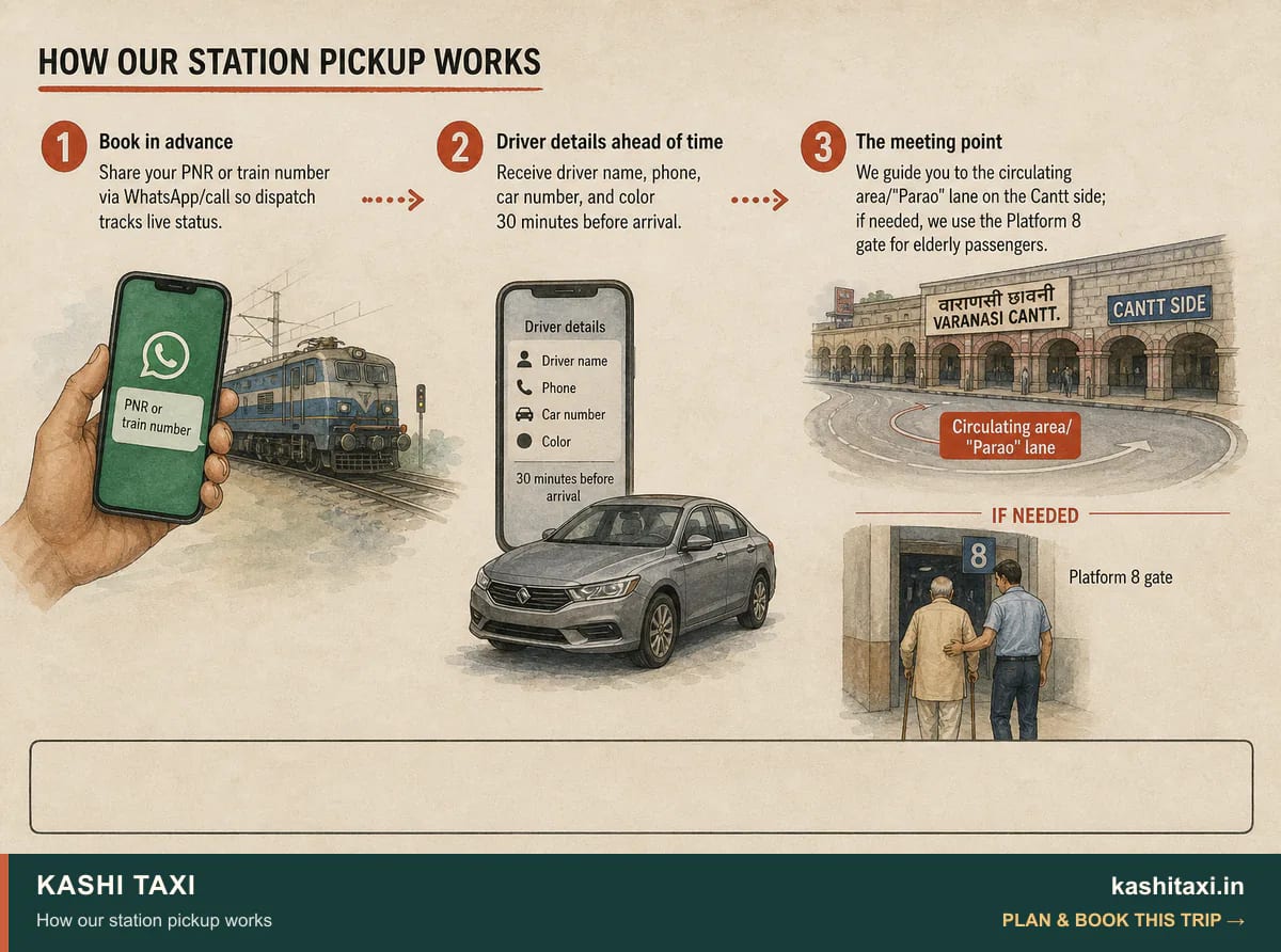 How our station pickup works — visual field guide by Kashi Taxi