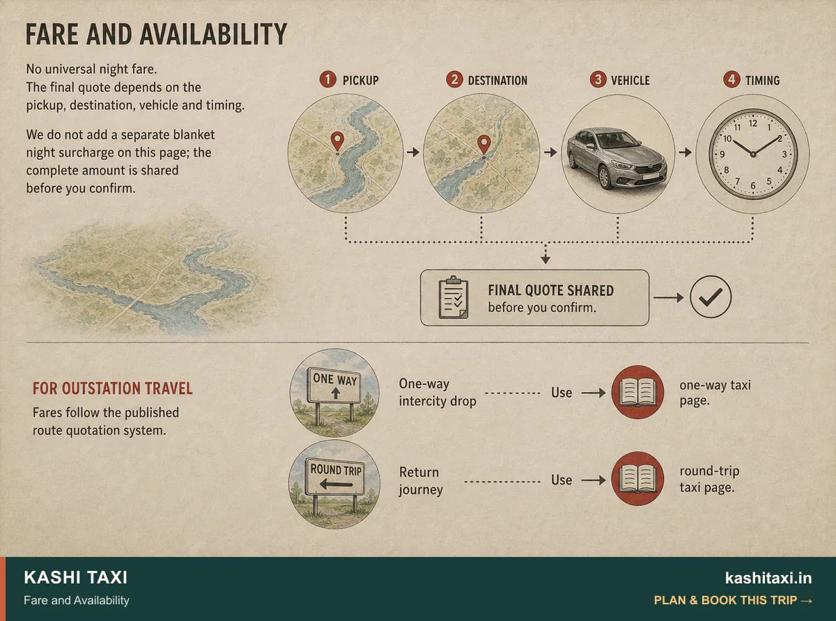 Fare and Availability — visual field guide by Kashi Taxi