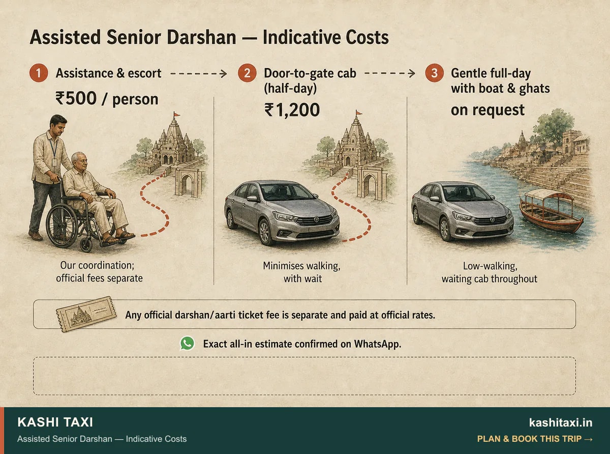 Assisted Senior Darshan — Indicative Costs — visual field guide by Kashi Taxi
