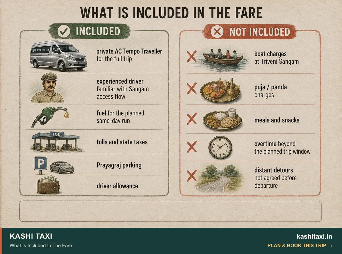 What Is Included In The Fare — visual field guide by Kashi Taxi
