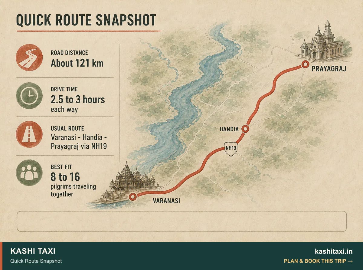 Quick Route Snapshot — visual field guide by Kashi Taxi