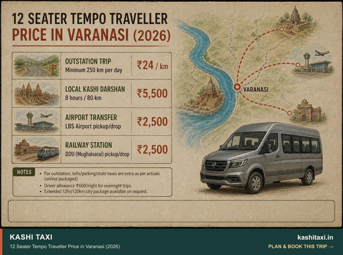 12 Seater Tempo Traveller Price in Varanasi (2026) — visual field guide by Kashi Taxi