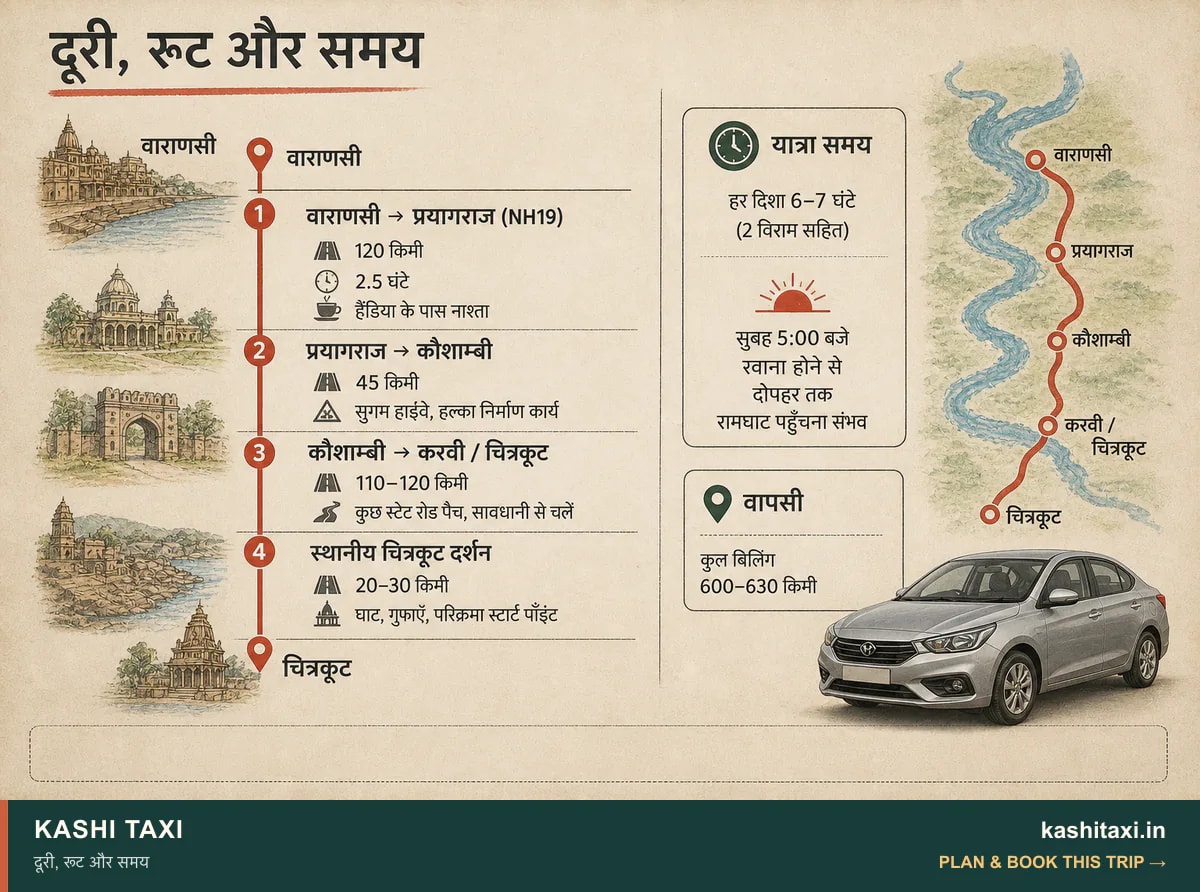दूरी, रूट और समय — visual field guide by Kashi Taxi
