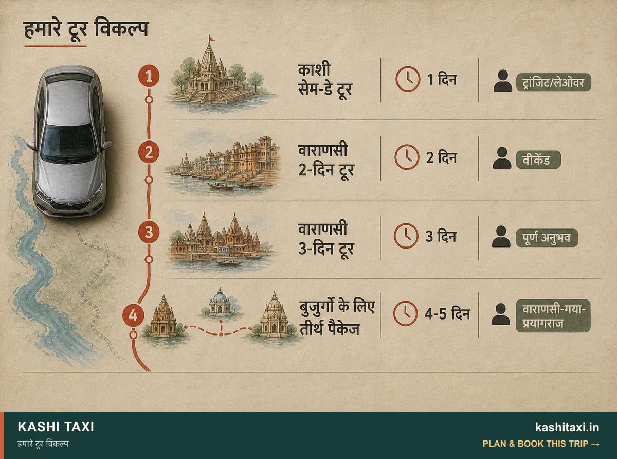 हमारे टूर विकल्प — visual field guide by Kashi Taxi