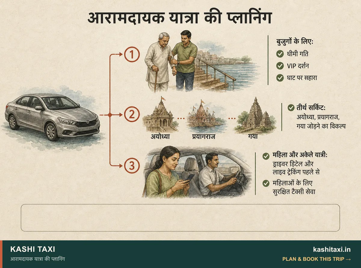 आरामदायक यात्रा की प्लानिंग — visual field guide by Kashi Taxi