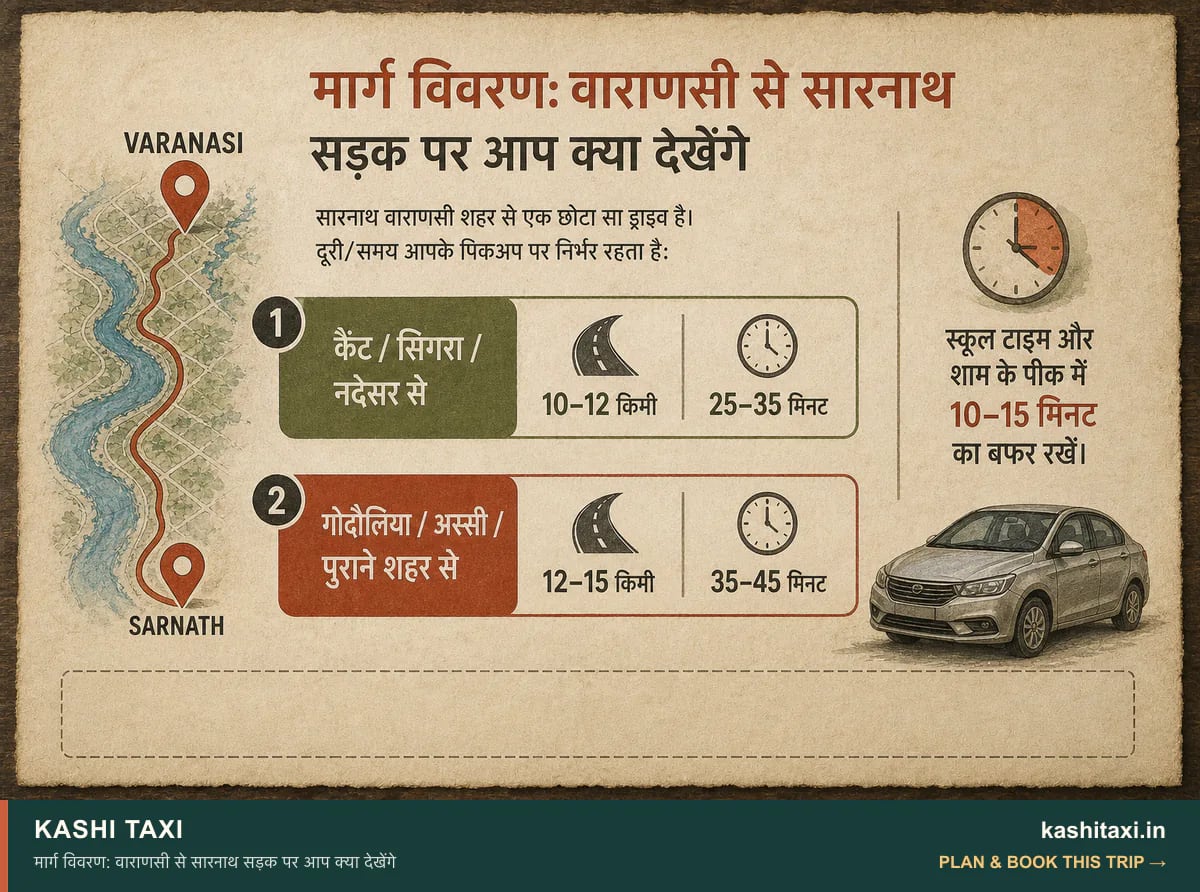 मार्ग विवरण: वाराणसी से सारनाथ सड़क पर आप क्या देखेंगे — visual field guide by Kashi Taxi