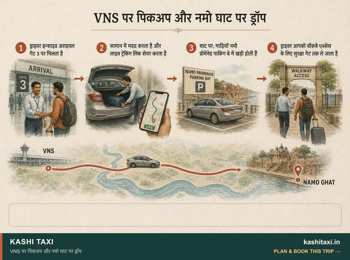 VNS पर पिकअप और नमो घाट पर ड्रॉप — visual field guide by Kashi Taxi