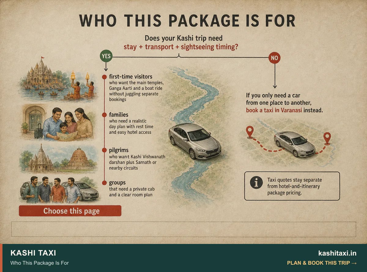 Who This Package Is For — visual field guide by Kashi Taxi