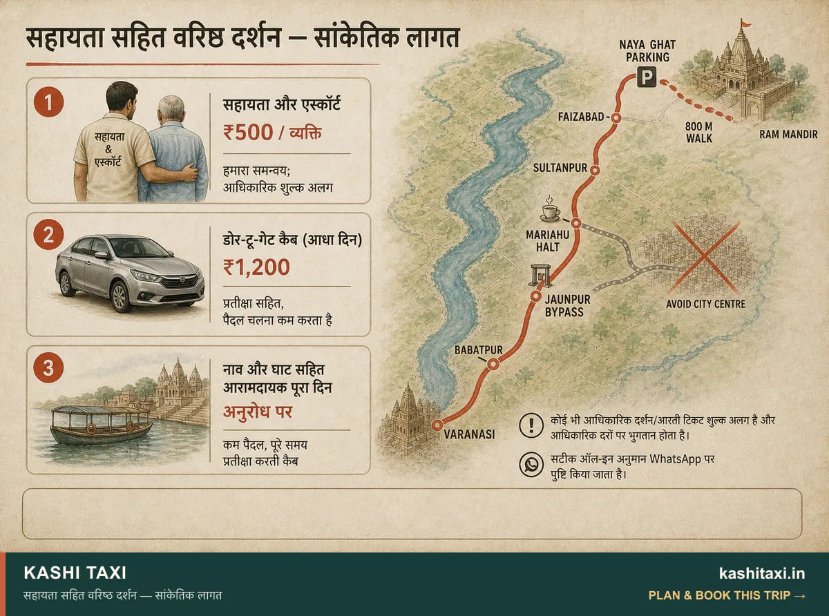 सहायता सहित वरिष्ठ दर्शन — सांकेतिक लागत — visual field guide by Kashi Taxi
