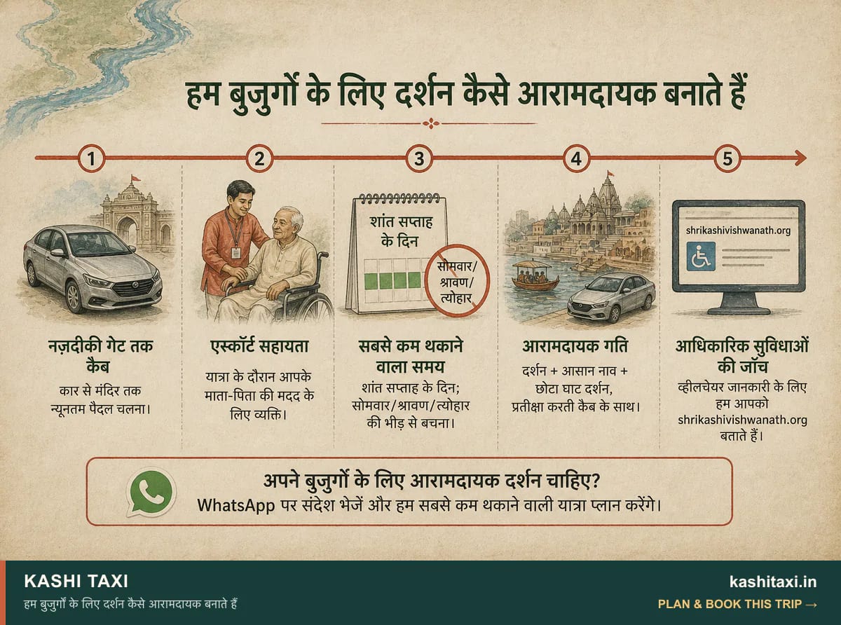 हम बुजुर्गों के लिए दर्शन कैसे आरामदायक बनाते हैं — visual field guide by Kashi Taxi