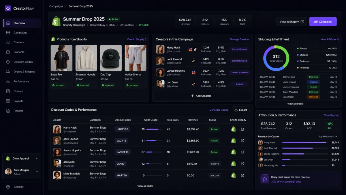 Revenue attributed to individual creators by discount code