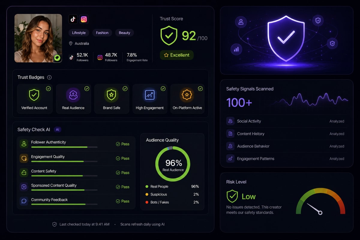 Creator profile showing Trust Score, badges, and Safety Check findings