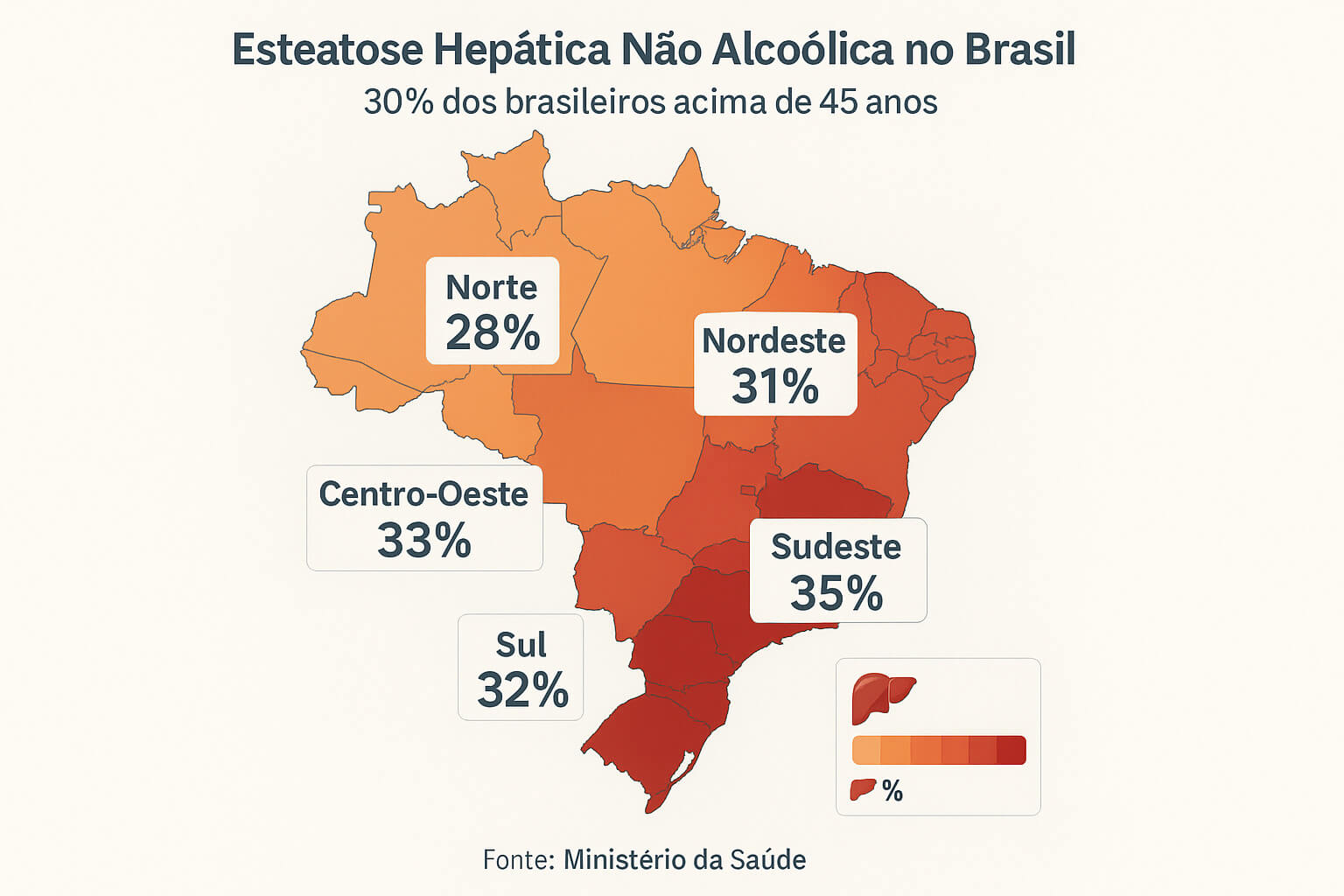 Mapa do Brasil com infográfico mostrando estatísticas de pessoas afetadas por região