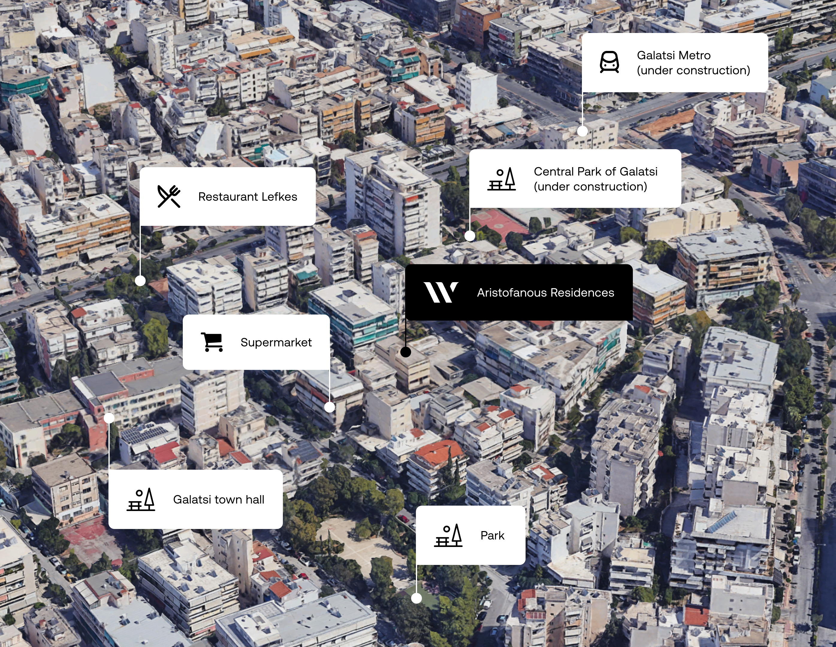 Neighborhood Accessibility