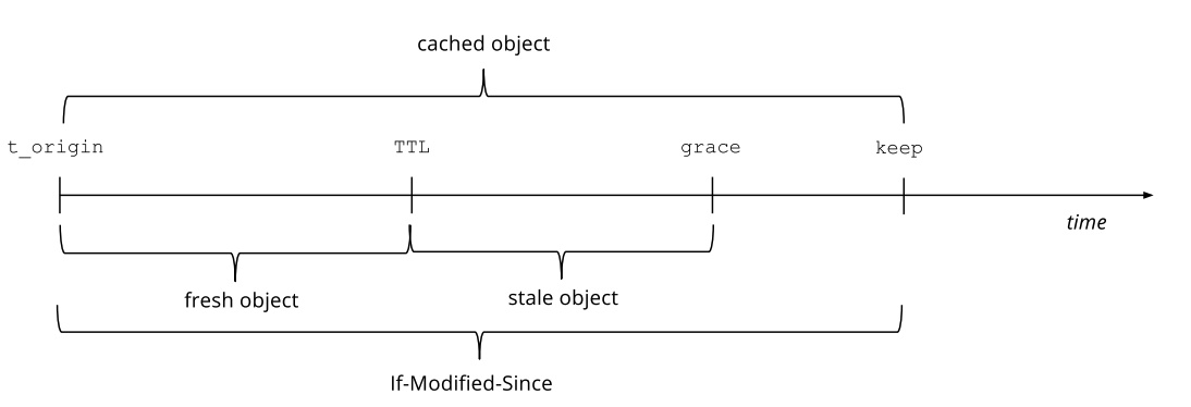 GitHub - loboaveces/varnish-tutorial: Mentoring de Varnish y Fastly ...