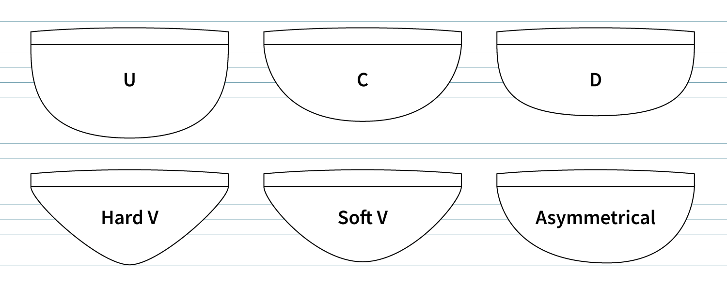 Variations of Stratocaster neck profiles?