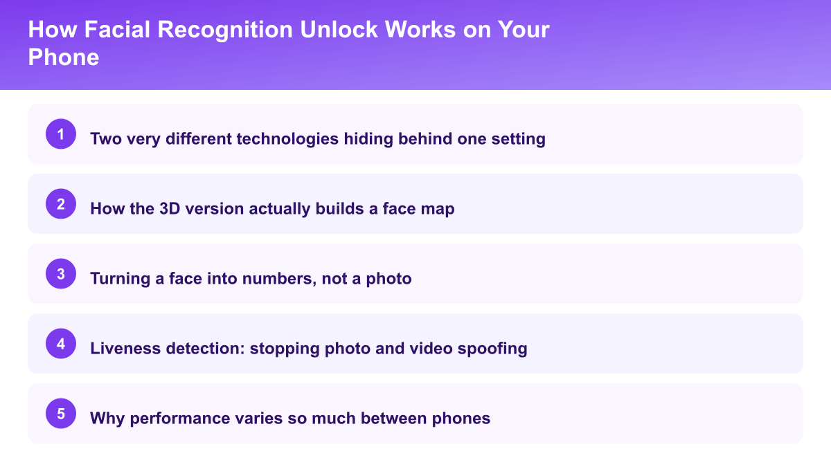 Key points: Two very different technologies hiding behind one setting, How the 3D version builds a face map, Turning a face into numbers, not a photo, Liveness detection: stopping photo and video spoofing, Why performance varies so much between phones