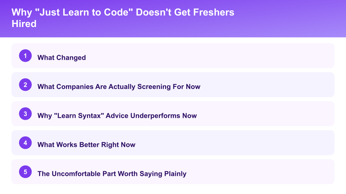 Key points: What the hiring data shows, What Companies Are Screening For Now, Why 'Learn Syntax' Advice Underperforms Now, What Works Better Right Now, What This Doesn't Mean