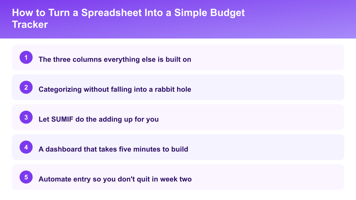 Key points: The three columns everything else is built on, Categorizing without falling into a rabbit hole, Let SUMIF do the adding up for you, A dashboard that takes five minutes to build, Automate entry so you don't quit in week two