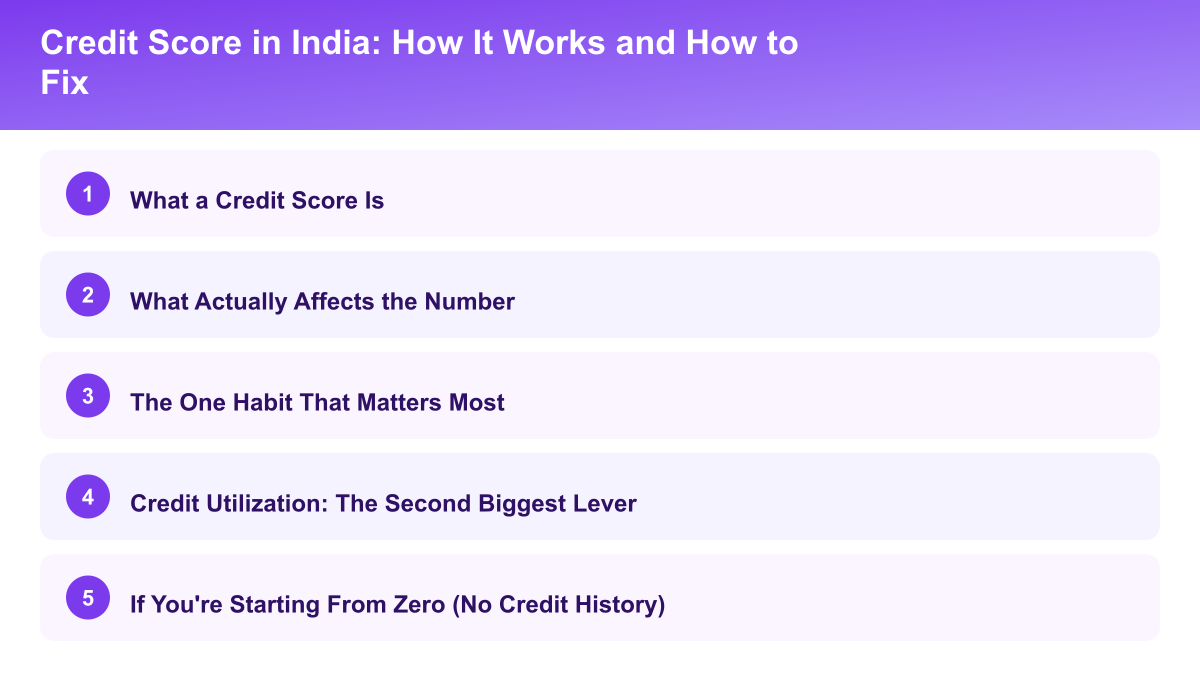 Key points: What a Credit Score Is, What Actually Affects the Number, The One Habit That Matters Most, Credit Utilization: The Second Biggest Lever, If You're Starting From Zero (No Credit History)