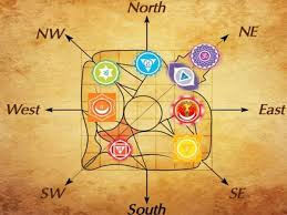 How to Design a Vastu-Compliant Home in East Delhi - What is Vastu Exactly? - 1