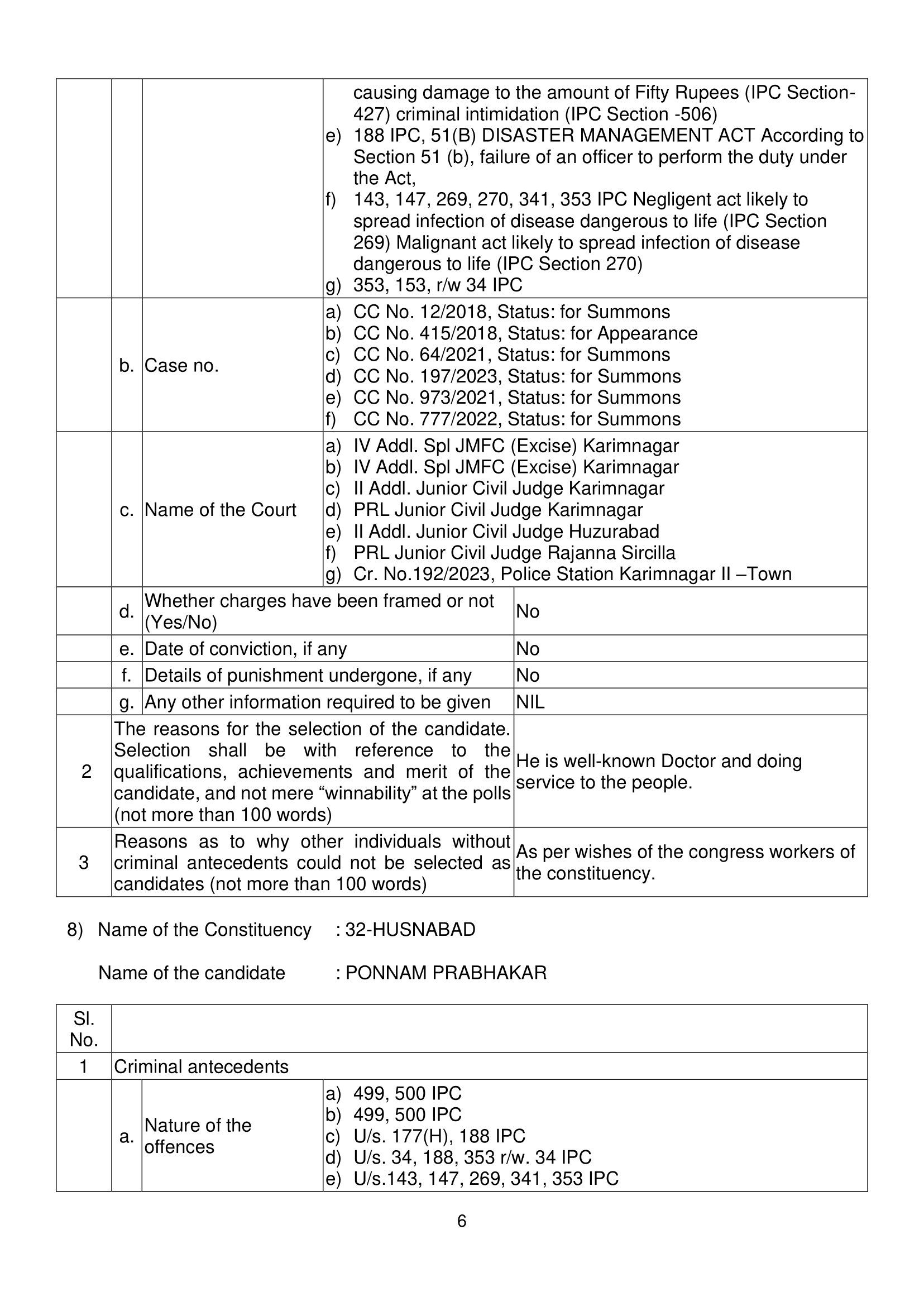 Declaration of INC candidates