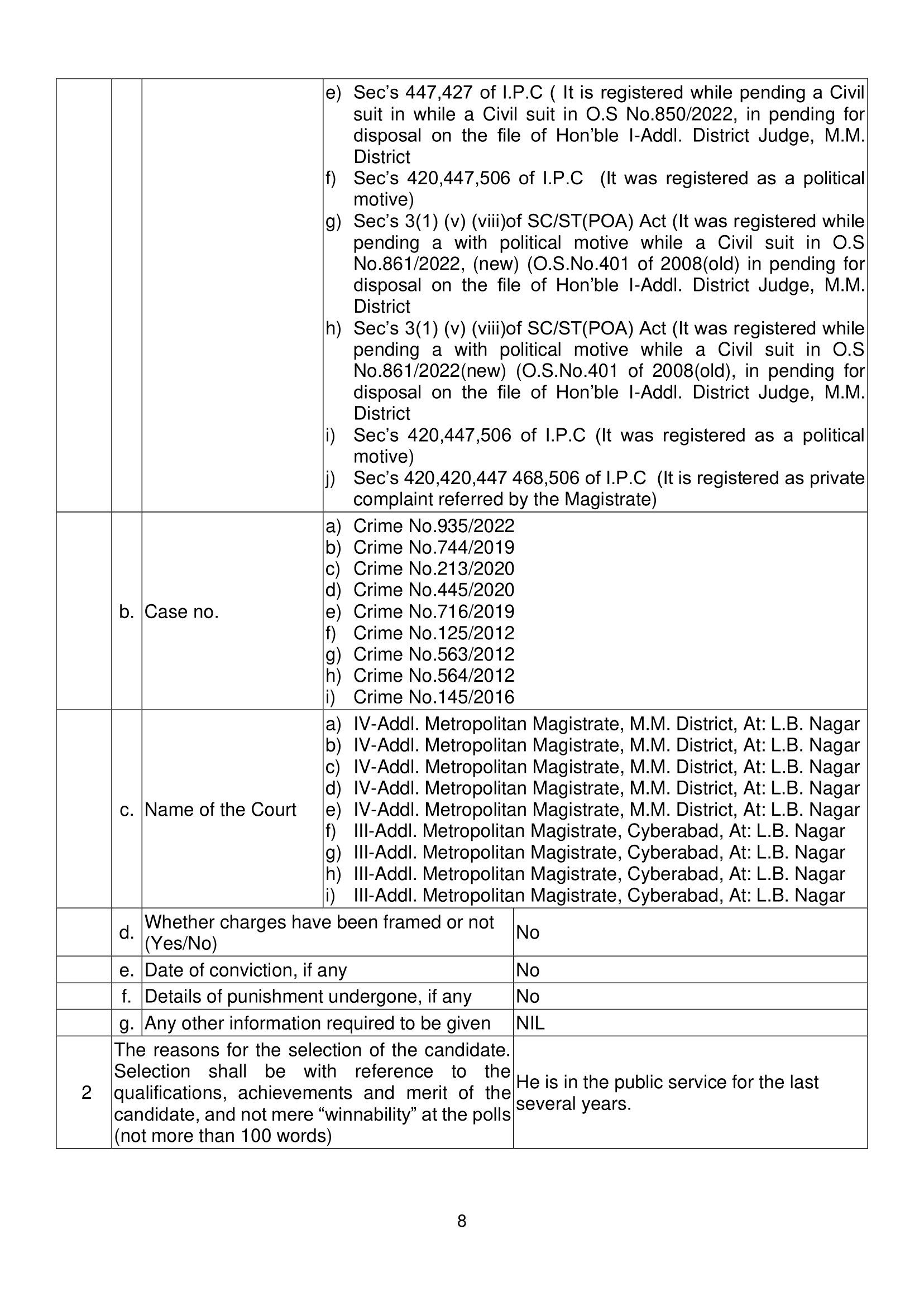 Declaration of INC candidates