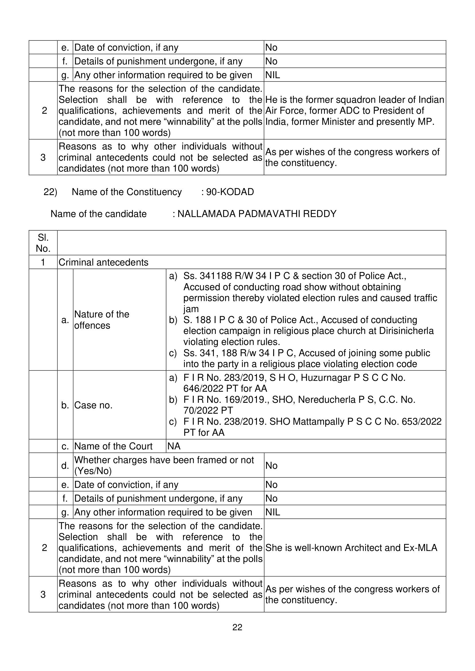 Declaration of INC candidates