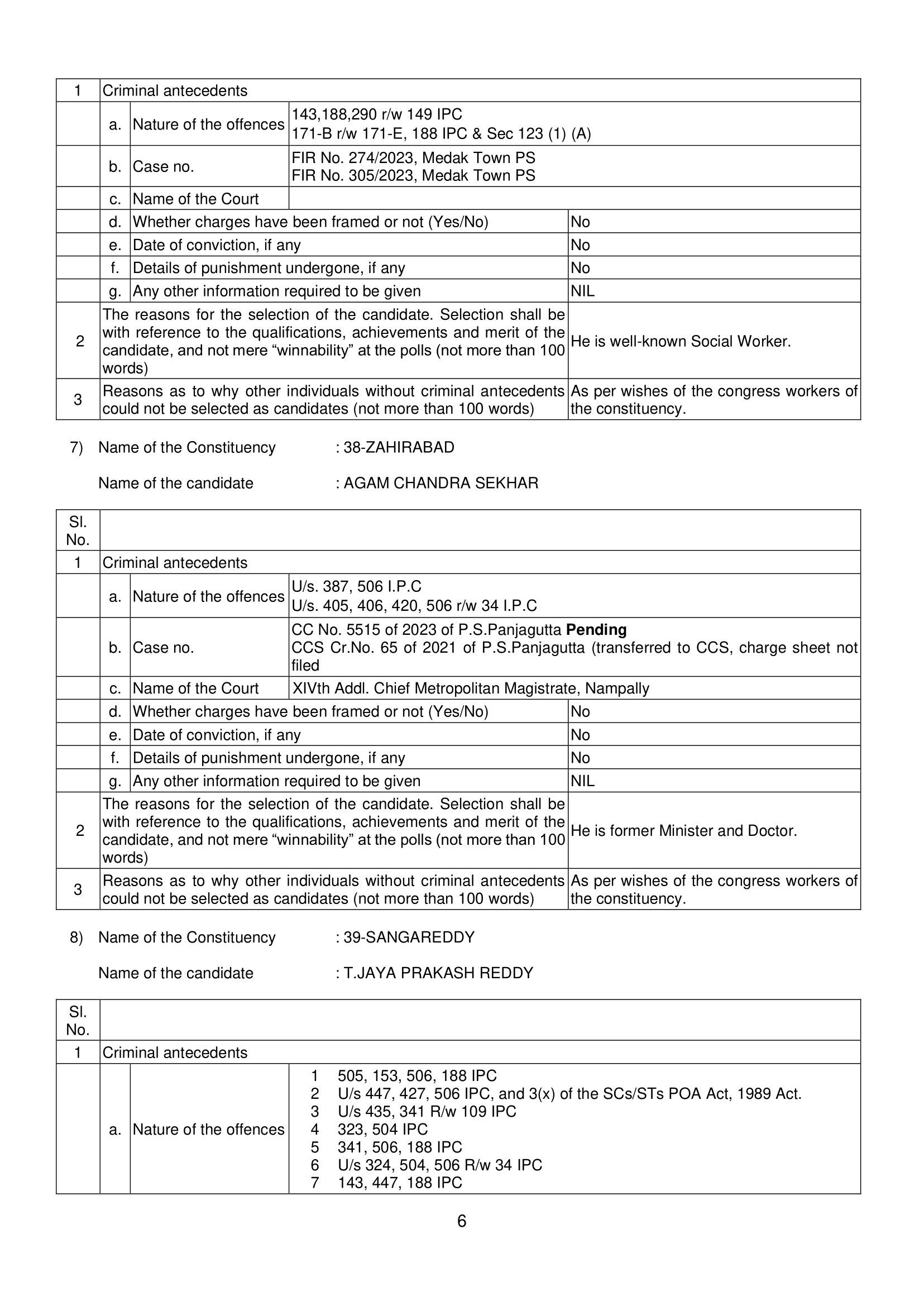 Declaration of INC candidates