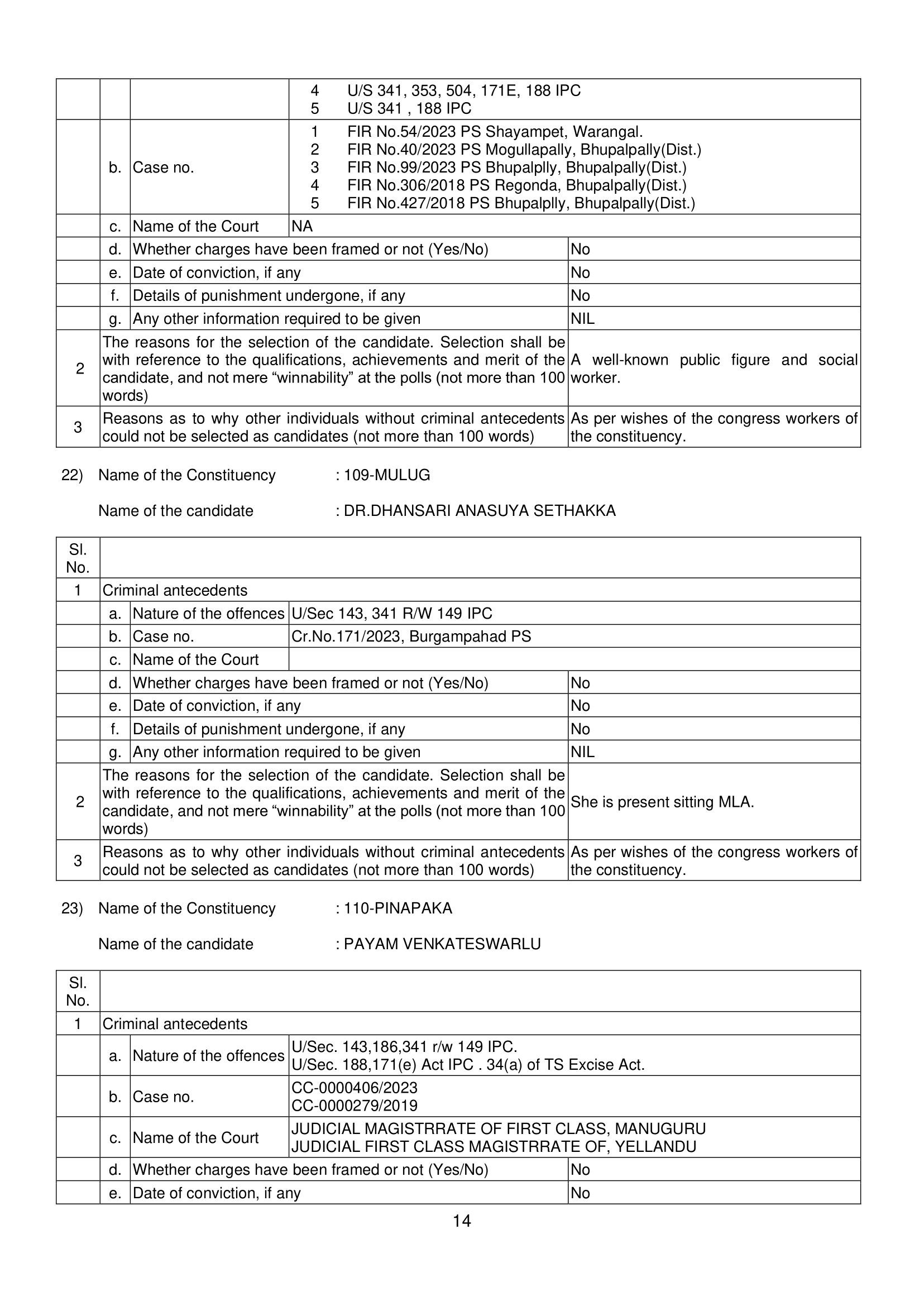 Declaration of INC candidates
