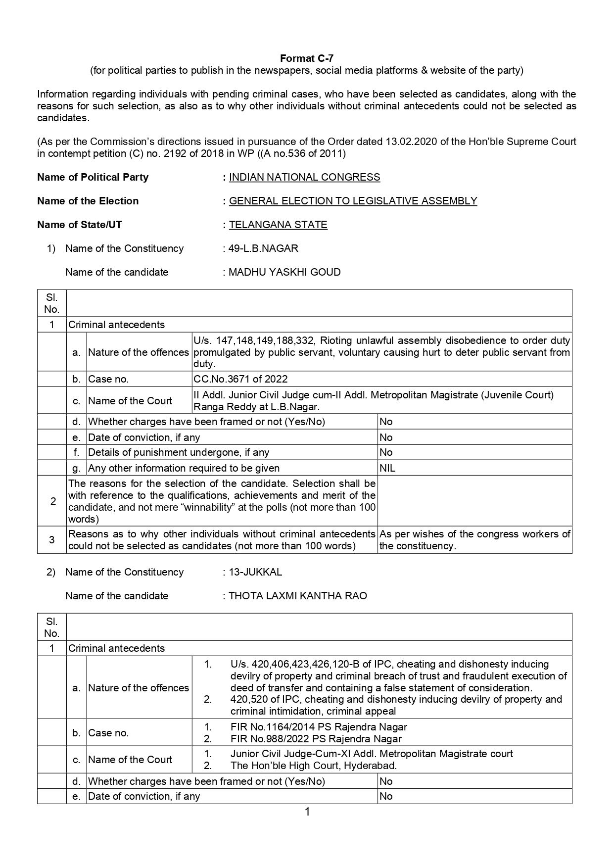 Declaration of INC candidates